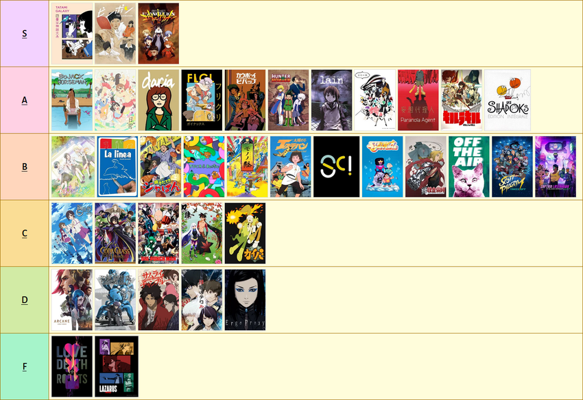 tier list de films d'animation par le studio pixar