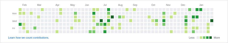 a calendar showing git contributions all across the year
